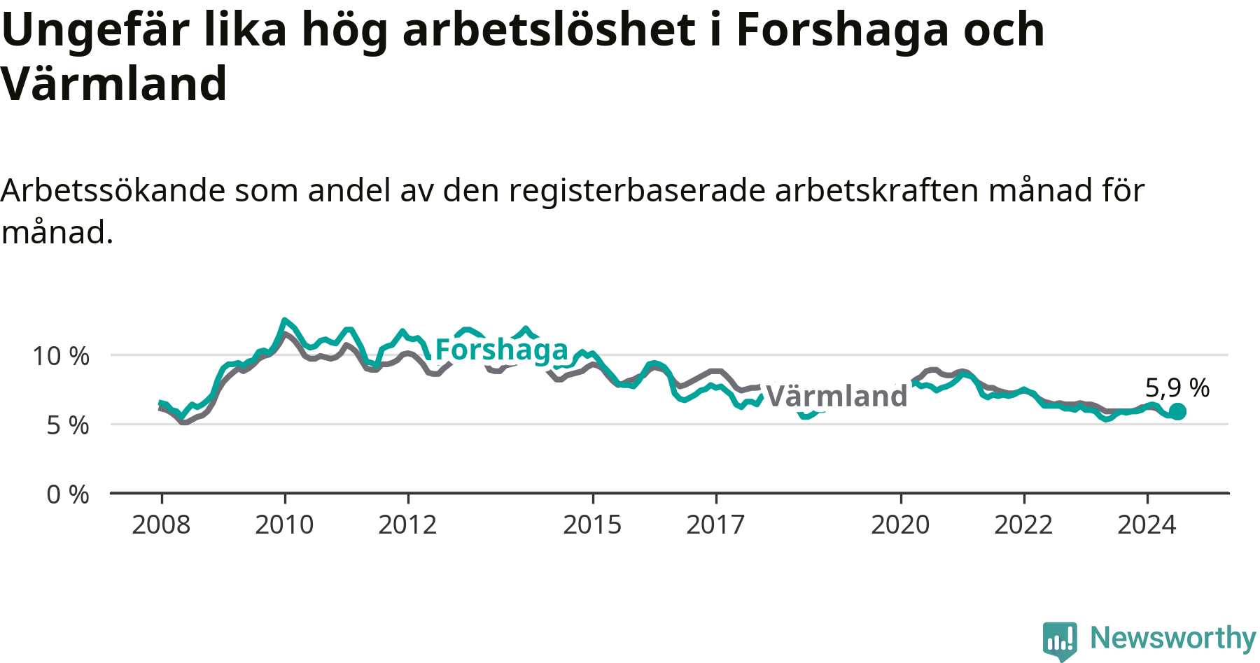 Newsworthy arbetssökande